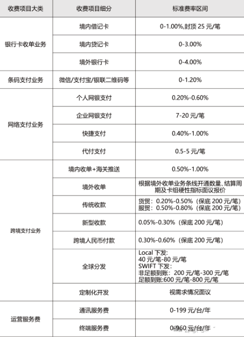 易生支付收费明细.png