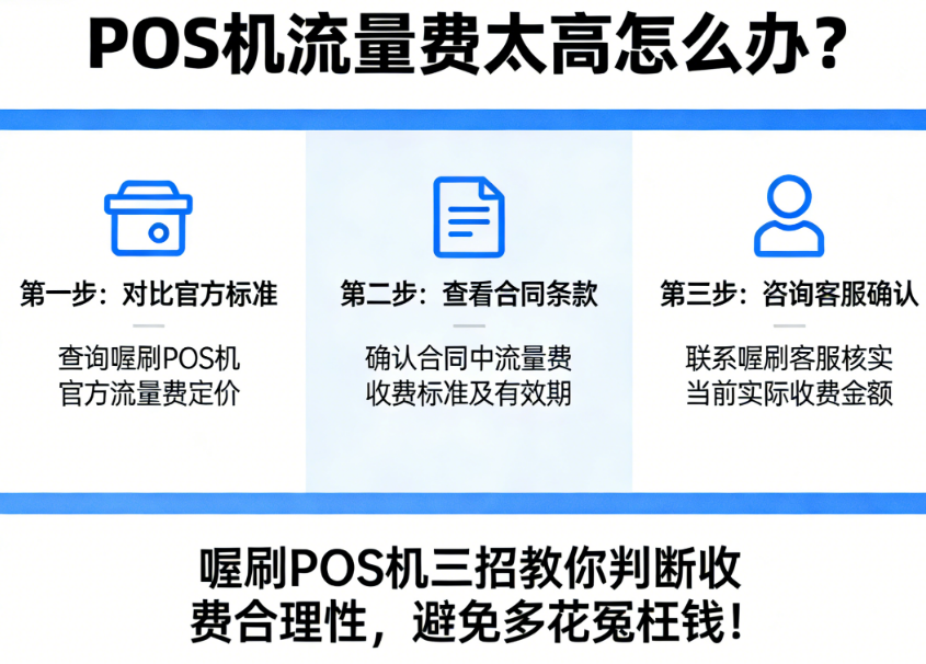 POS机流量费太高怎么办？喔刷POS机三招教你判断收费是否合理，避免多花冤枉钱！
