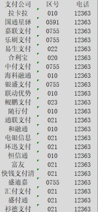 区号+投诉电话99.png